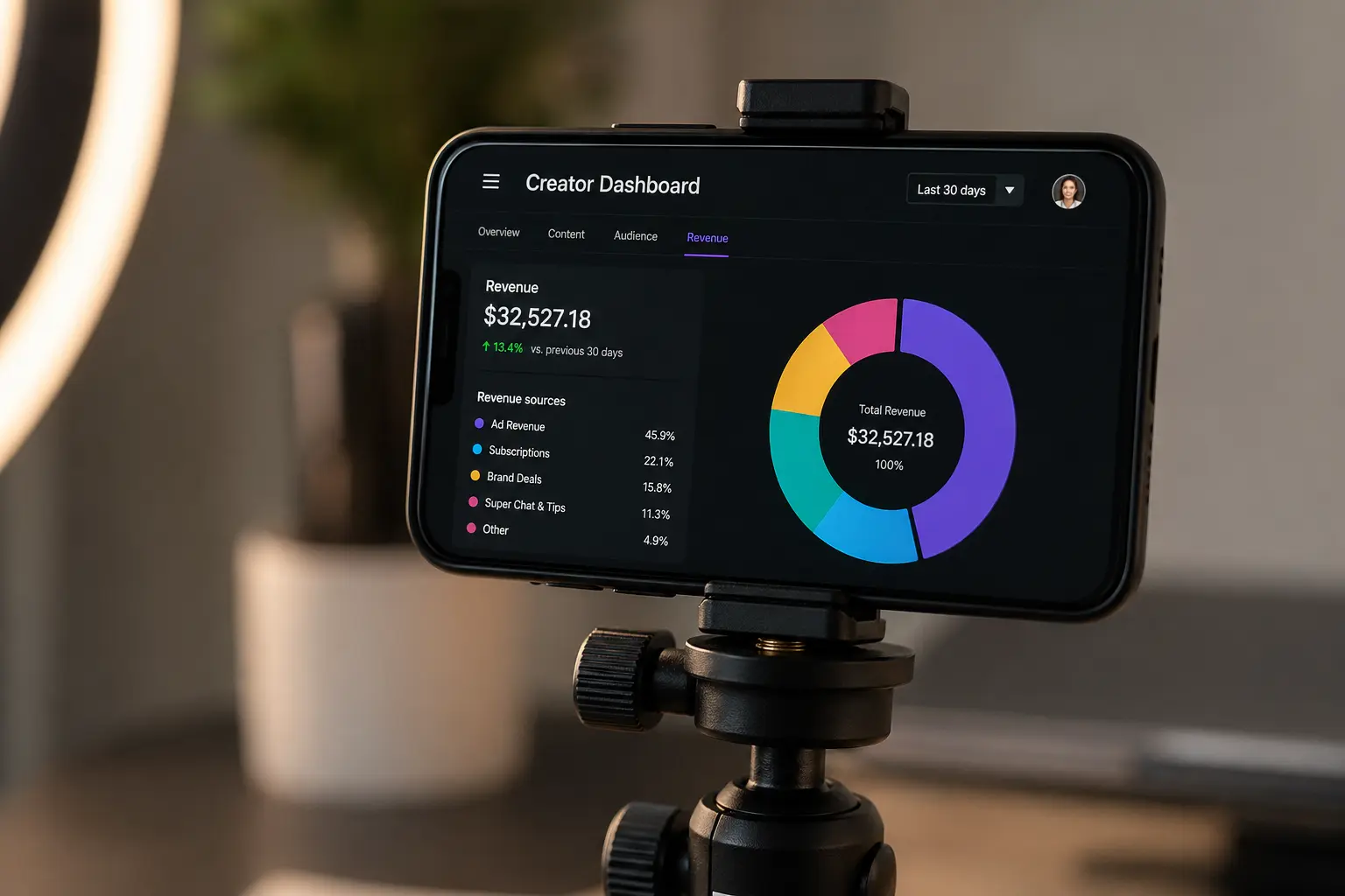 Creator Economy Revenue Mix 2026: Subscriptions vs. Sponsorships vs. Digital Products