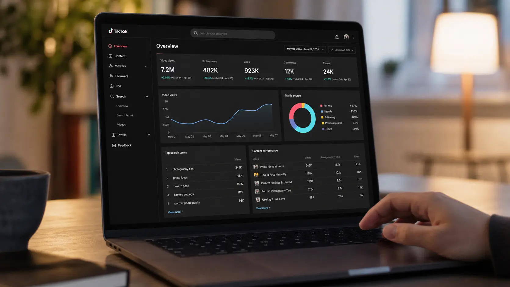 TikTok analytics dashboard showing key metrics for search-optimized content performance.